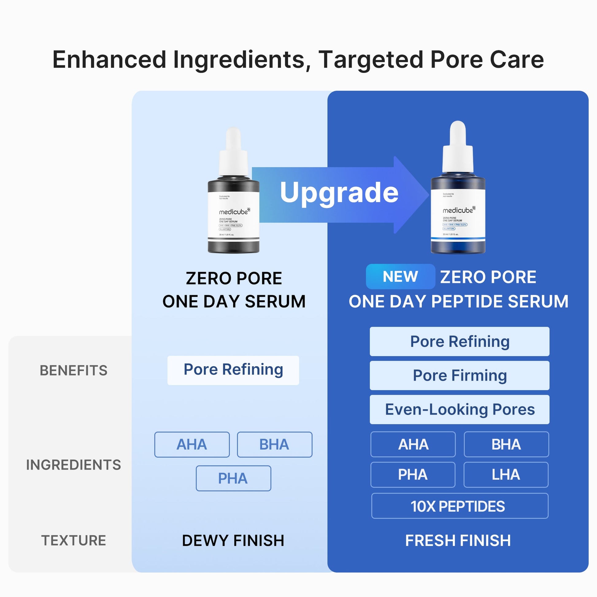 zero-pore-one-day-peptide-serum-b9 04_0645823b-85e3-4fda-9dd1-e77249c04cf9.jpg