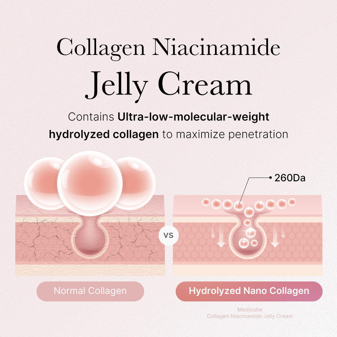 collagen-niacinamide-jelly-cream-k6 2_89e6a4be-cc5c-4d8b-ac63-bf2660e43f88.jpg