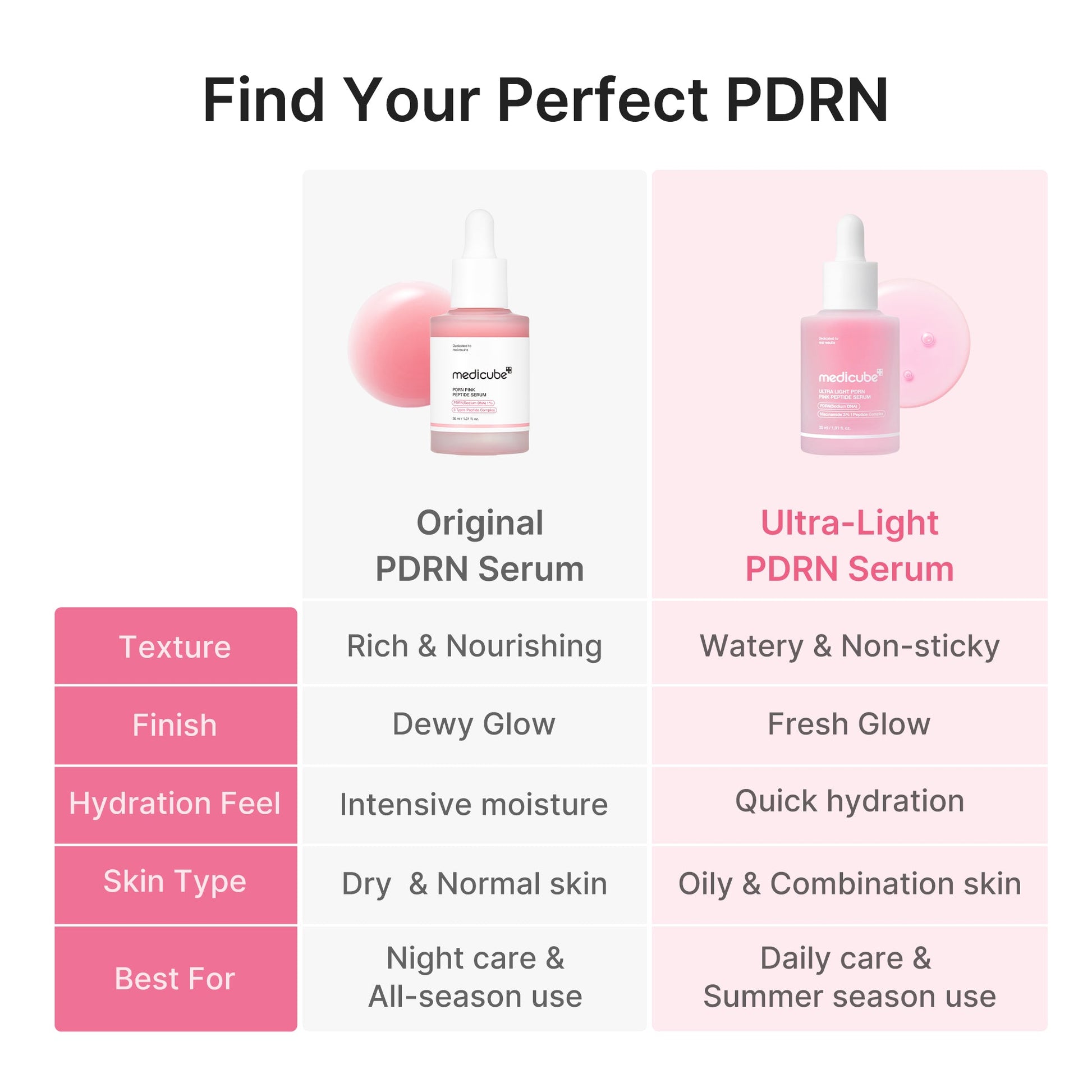 ultra-light-pdrn-pink-peptide-serum-q5 PDRN_05_f79f116a-7d2a-44fe-8682-4bd1c33feaaa.jpg