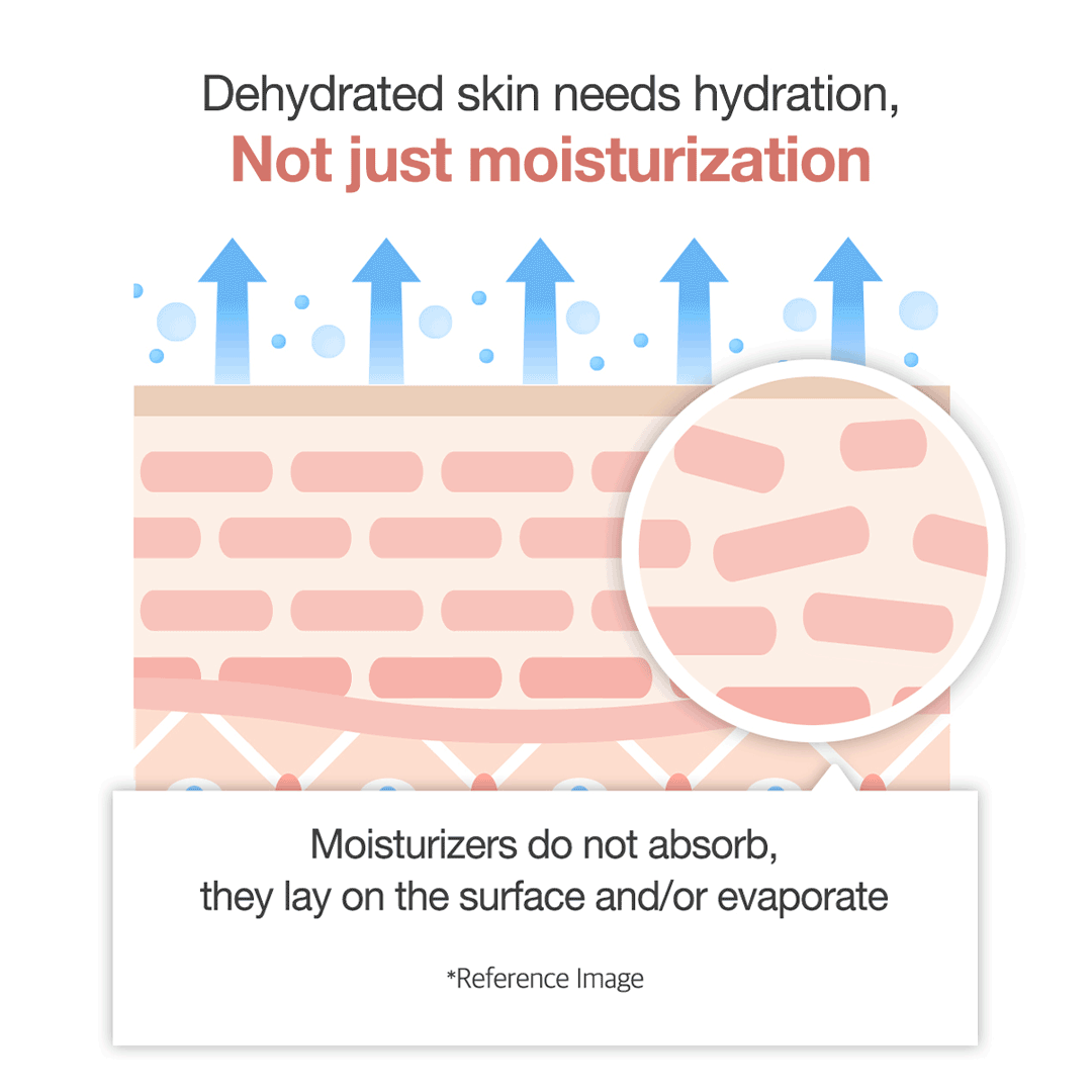triple-collagen-cream-x7 clinicalresults_collagen_5884f345-5478-489a-a317-7c81d0870b20.gif