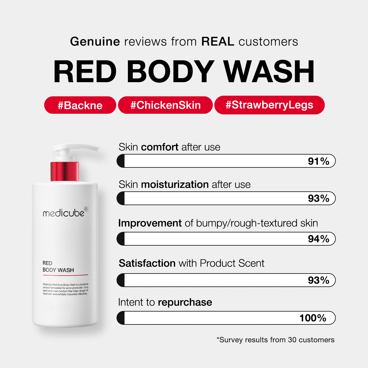 red-body-wash-l9 redbodywash_customers_1_1200x1200_ae8648cb-4afa-44d6-a788-3e33cde9db2a.gif
